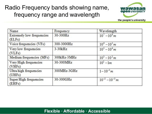 Microwave Frequency Spectrum Chart