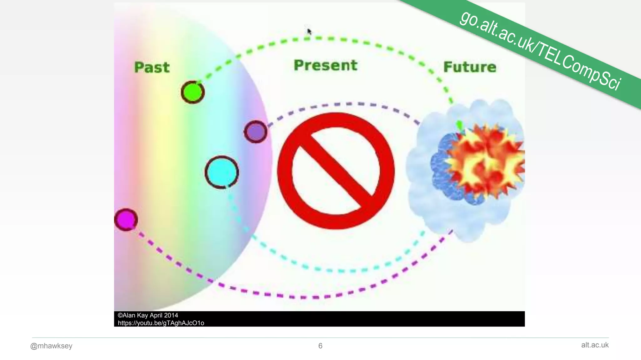 alt.ac.uk@mhawksey 6
©Alan Kay April 2014
https://youtu.be/gTAghAJcO1o
 