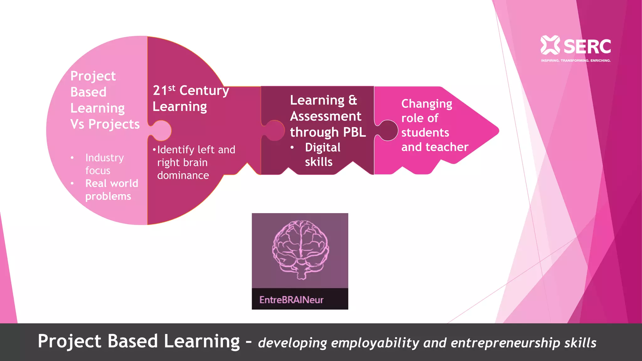 Project Based Learning – developing employability and entrepreneurship skills
Project
Based
Learning
Vs Projects
• Industry
focus
• Real world
problems
21st Century
Learning
•Identify left and
right brain
dominance
Learning &
Assessment
through PBL
• Digital
skills
Changing
role of
students
and teacher
Your text goes
here
Your text goes here.
Your text goes here.
Your text goes here.
Your text goes here.
Your text goes here.
 