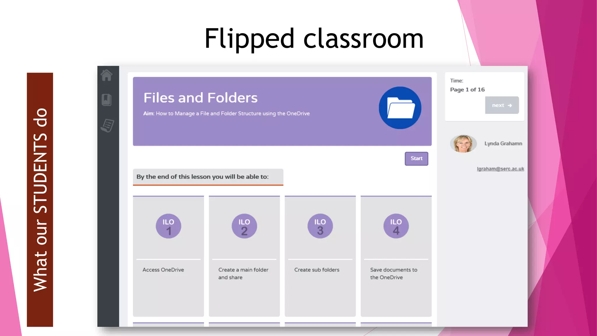 WhatourSTUDENTSdo Flipped classroom
 