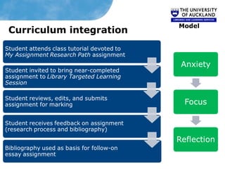Academic literacy integration into higher education curricula ...