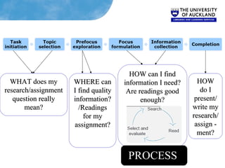 Academic literacy integration into higher education curricula ...