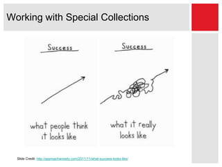 Working with Special Collections
Slide Credit: http://approachanxiety.com/2011/11/what-success-looks-like/
 