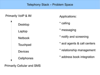 Telephony Stack – Problem Space
Desktop
Laptop
Netbook
Touchpad
Devices
Cellphones
Primarily VoIP & IM
Primarily Cellular and SMS
Applications:
* calling
* messaging
* notify and screening
* acd agents & call centers
* relationship management
* address book integration
 