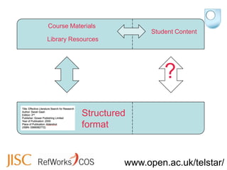 Course Materials
                          Student Content
Library Resources




                              ?
         ...