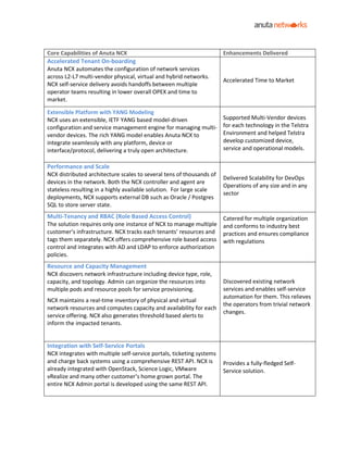 Case Study: Anuta NCX empowers Telstra Cloud Gateway to deliver Global ...