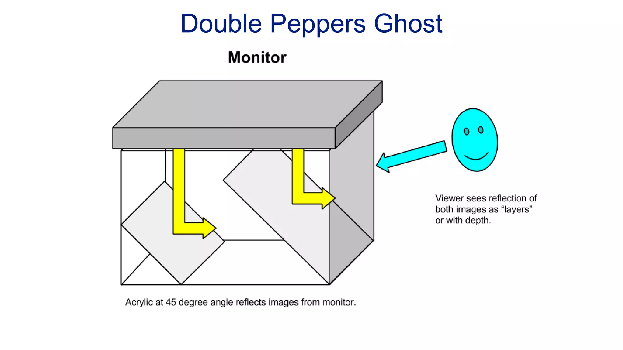 Double Peppers Ghost 