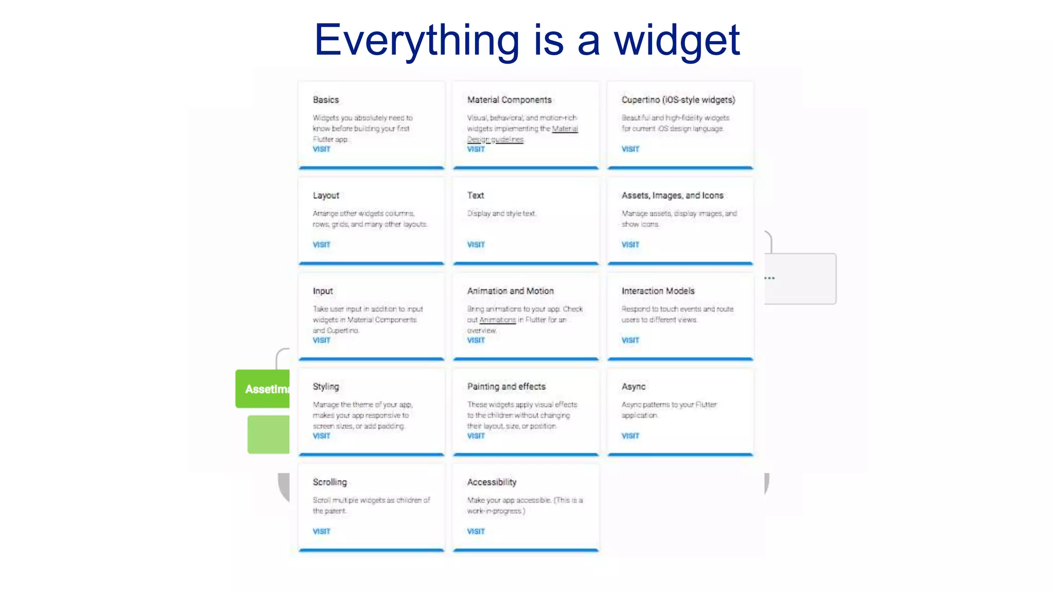 Everything is a widget 