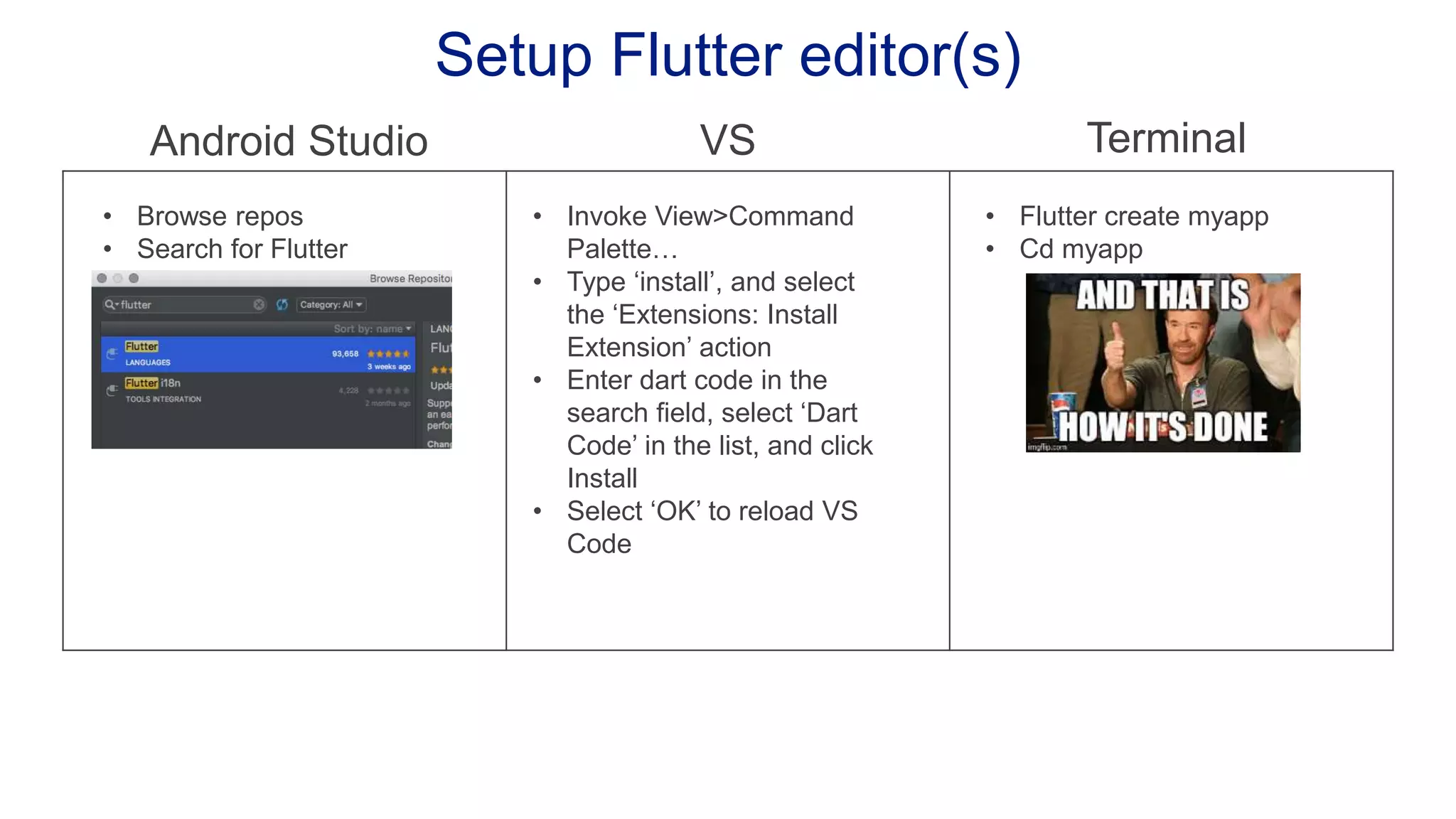Setup Flutter editor(s) Android Studio TerminalVS • Browse repos • Search for Flutter • Invoke View>Command Palette… • Type ‘install’, and select the ‘Extensions: Install Extension’ action • Enter dart code in the search field, select ‘Dart Code’ in the list, and click Install • Select ‘OK’ to reload VS Code • Flutter create myapp • Cd myapp 