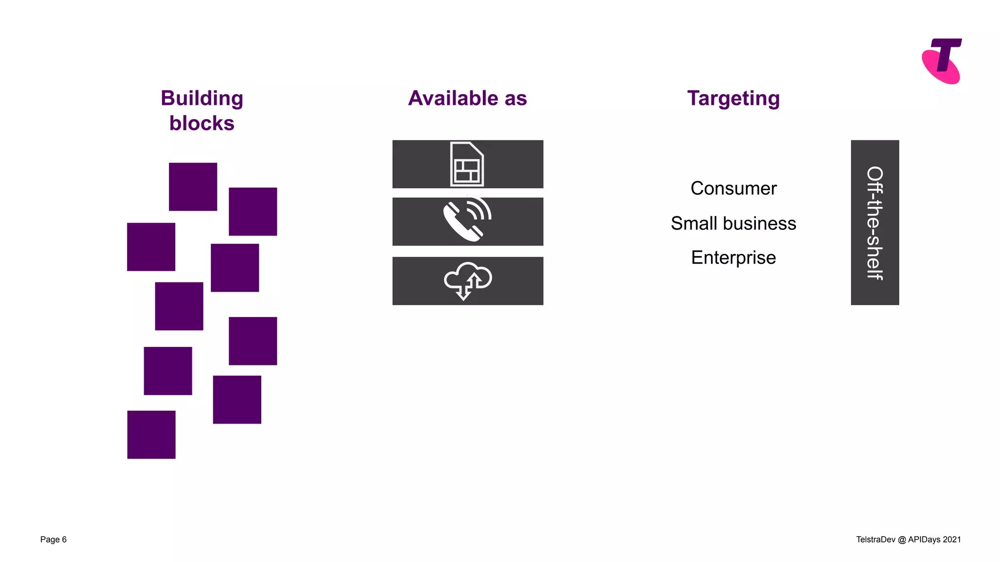 TelstraDev @ APIDays 2021
Page 6
Building
blocks
Available as Targeting
Consumer
Small business
Enterprise
Off-the-shelf
 