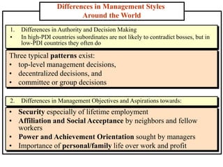 Differences in Management Styles
Around the World
1. Differences in Authority and Decision Making
• In high-PDI countries subordinates are not likely to contradict bosses, but in
low-PDI countries they often do
2. Differences in Management Objectives and Aspirations towards:
Three typical patterns exist:
• top-level management decisions,
• decentralized decisions, and
• committee or group decisions
• Security especially of lifetime employment
• Affiliation and Social Acceptance by neighbors and fellow
workers
• Power and Achievement Orientation sought by managers
• Importance of personal/family life over work and profit
 
