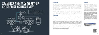 SEAMLESS AND EASY TO SET-UP
ENTERPRISE CONNECTIVITY
// CHALLENGE // BENEFITS
// SOLUTION
Each Internet Service Provider focuses on different connectivity options. Some of them are
offering only wired connectivity, like Ethernet or fiber, others - only mobile internet connec-
tivity, and some of them have a combination of options to choose from. There is no one right
answer to which option is the best one. All of them have their pluses and minuses, so the
best choice depends on an individual case. The goal is to reduce internet downtime as much
as possible, and we strongly believe that implementing a backup connectivity source is the
best way to achieve this.
Whenever starting a new business, there are plenty of challenges involved. Moving into a
new building, one cannot know what to expect, which makes it hard to get ready and be up
and running smoothly. Connectivity issues are common, and choosing a router with so many
options as RUTXR1 offers can help save a lot of headaches and expenses.
With RUTXR1, it is possible to use wired connection, such as Ethernet or fiber, along with the
mobile internet for a backup. This model has five Gigabit Ethernet ports and an SFP module,
as well as 4G connectivity with dual SIM. Combining these options allows using three differ-
ent internet providers and minimize the risk of downtime significantly.
Besides, RUTXR1 is rack-mountable, and it will fit in perfectly into a 19” cabinet or simply
anywhere due to its compact size. Additionally to internet backup, RUTXR1 also has dual
redundant power supplies, which makes it almost impossible to experience any network-re-
lated problems even in case one of the power sources fails. As shown in the topology below,
RUTXR1 can be used to connect various devices in the office environment: from laptops and
desktop computers to printers and meeting room equipment (like video call tools and tab-
lets). Having multiple Gigabit Ethernet ports, it can offer cable internet to at least five differ-
ent products. Moreover, it supports more than 100 concurrent Wi-Fi connections at a time,
so it can fully serve a small to medium-sized office.
Dual Redundant Power Supply – RUTXR1
offers an option to use two different pow-
er supplies to allow you to set it up so you
stay immune from network downtime
even in event of main power loss.
SFP Port – RUTXR1 is the first Teltonika
Networks router offering fiber connectiv-
ity option.
Two SIM cards – RUTXR1 has two SIM card
slots for different carrier usage for mobile
backup and ultra-high speeds.
Speedy deployment – choose from mul-
tiple primary and secondary connectivity
options; make adjustments as your situa-
tion changes without any delays and extra
costs.
64
63
 