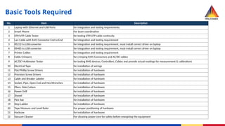 Hardware To Read Rms Comprehensive Guide to RMS Hardware Installation and Configuration for ...