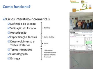 Como funciona?
☑Ciclos Interativo-incrementais
☑Definição do Escopo
☑Validação do Escopo
☑Prototipação
☑Especificação Técnica
☑Desenvolvimento e
Testes Unitários
☑Testes Integrados
☑Homologação
☑Entrega
Backlog
Sprint Backlog
Sprint
Lançamento
Produto/Feature
potencialmente
funcional
 