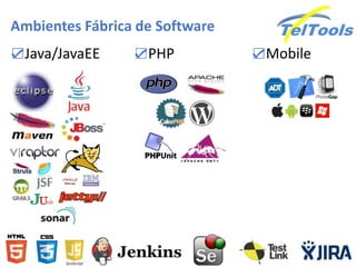 Ambientes Fábrica de Software
☑Java/JavaEE ☑PHP ☑Mobile
 