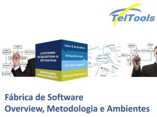 Fábrica de Software
Overview, Metodologia e Ambientes
 