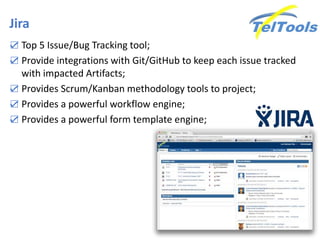 Jira
☑ Top 5 Issue/Bug Tracking tool;
☑ Provide integrations with Git/GitHub to keep each issue tracked
with impacted Artifacts;
☑ Provides Scrum/Kanban methodology tools to project;
☑ Provides a powerful workflow engine;
☑ Provides a powerful form template engine;
 