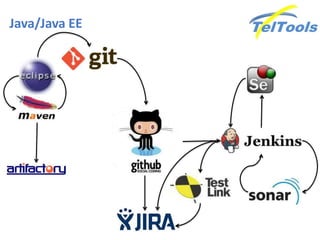 Java/Java EE
 