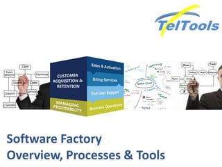 Software Factory
Overview, Processes & Tools
 