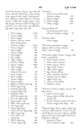 TELUGU BIBLE.pdf -తెలుగు బైబిల్.pdf