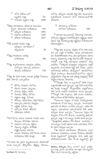TELUGU BIBLE.pdf -తెలుగు బైబిల్.pdf