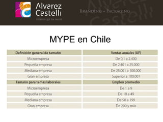 MYPE en Chile 