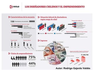 Autor: Rodrigo Gajardo Valdés  