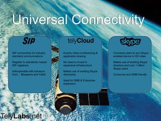 Let’s
take a
closer
Look!
TelyLabs.net
 