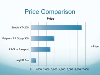 TelyHD Service and Support
Ready when you are…
Sales, Service & Support
 