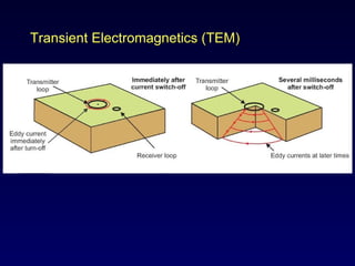 Transient Electromagnetics (TEM) 