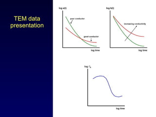 TEM data presentation 