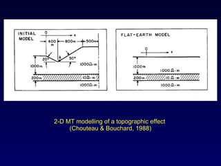 2-D MT modelling of a topographic effect  (Chouteau & Bouchard, 1988) 