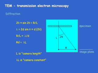 TEM - transmission electron microscopy
Diffraction
2 ≈ sin 2 = R/L
 = 2d sin  ≈ d (2)
R/L = /d
Rd = L
L is "camera length"
L is "camera constant"
image plane
specimen
 