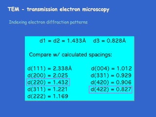 TEM - transmission electron microscopy
Indexing electron diffraction patterns
 