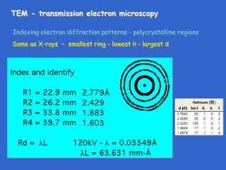 TEM - transmission electron microscopy
Indexing electron diffraction patterns - polycrystalline regions
Same as X-rays – smallest ring - lowest  - largest d
Hafnium (铪)
 