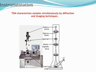 Comprehensive Introduction to Transmission Electron Microscopy (TEM) in ...