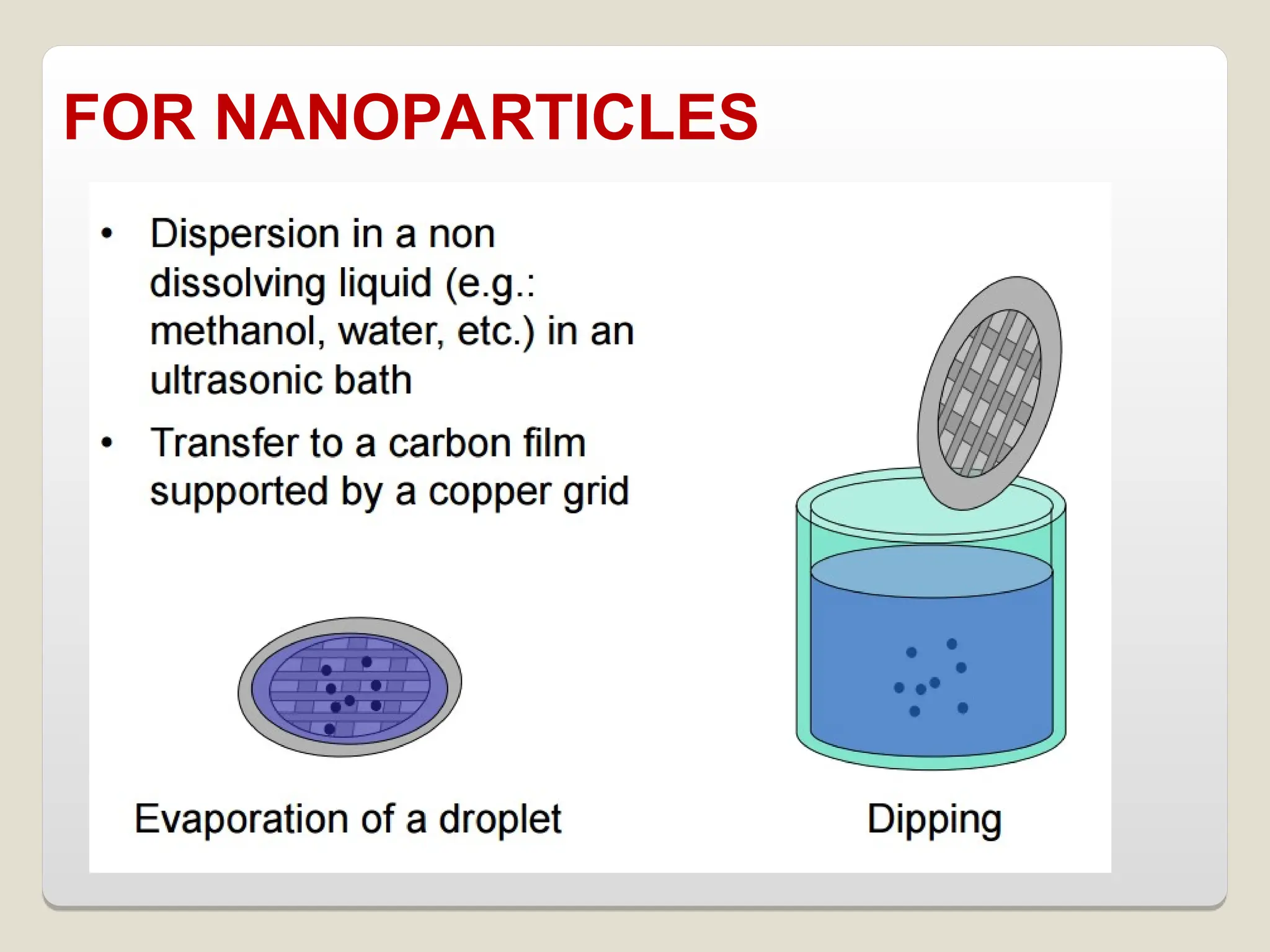 FOR NANOPARTICLES
 