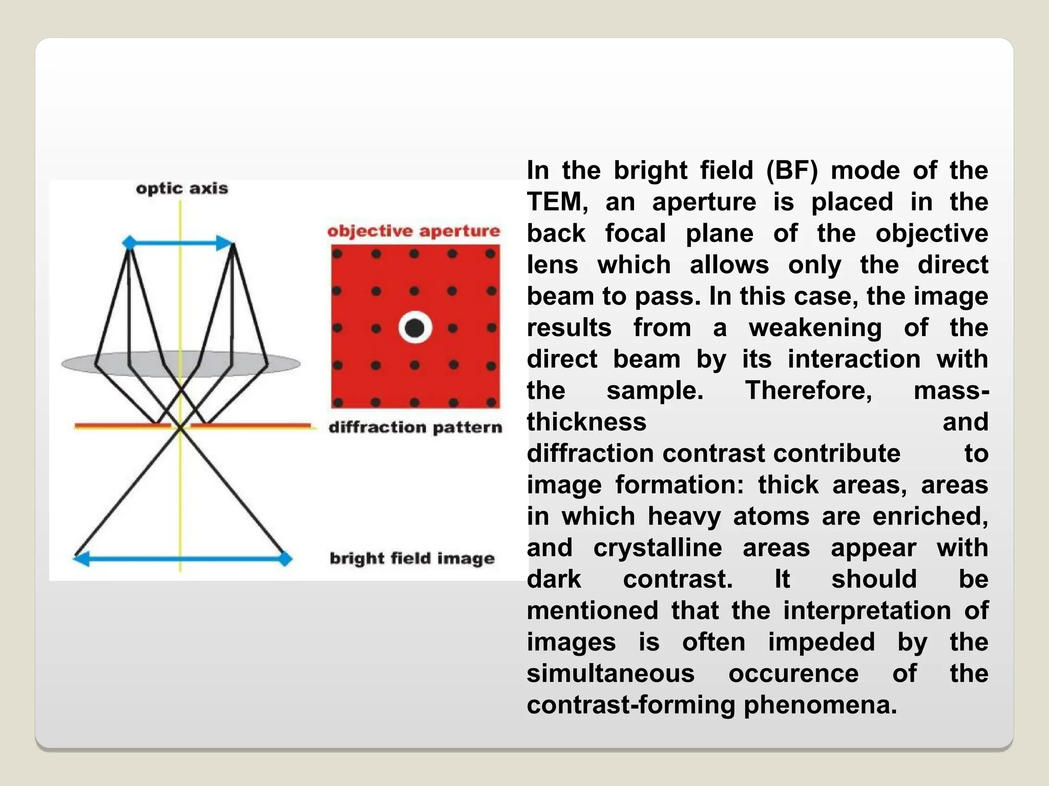 In the bright field (BF) mode of the
TEM, an aperture is placed in the
back focal plane of the objective
lens which allows only the direct
beam to pass. In this case, the image
results from a weakening of the
direct beam by its interaction with
the sample. Therefore, mass-
thickness and
diffraction contrast contribute to
image formation: thick areas, areas
in which heavy atoms are enriched,
and crystalline areas appear with
dark contrast. It should be
mentioned that the interpretation of
images is often impeded by the
simultaneous occurence of the
contrast-forming phenomena.
 