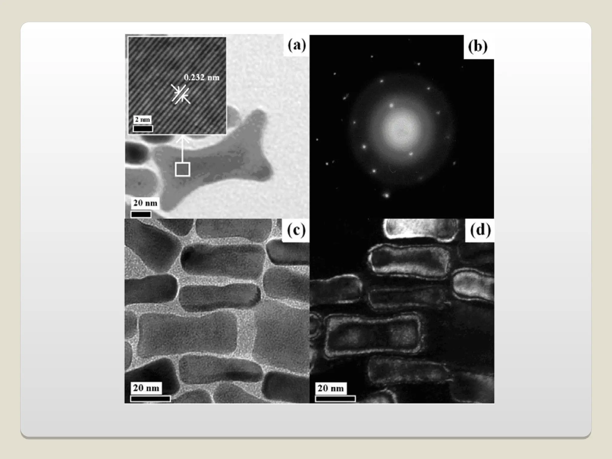 Transmission electron microscopy- Copy (2).ppt