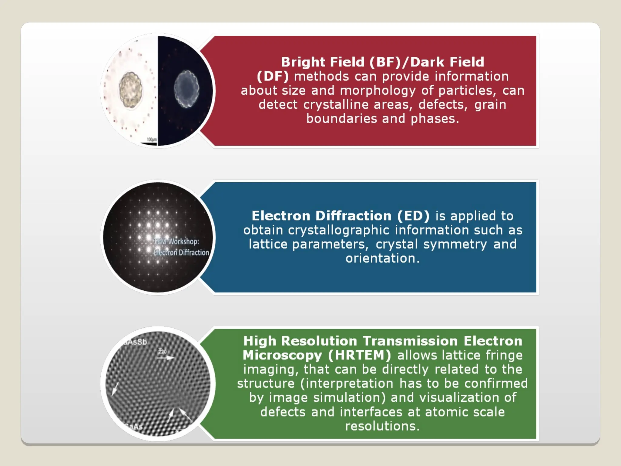 Transmission electron microscopy- Copy (2).ppt
