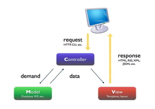 © 2013 – Gugliotti Consulting
 