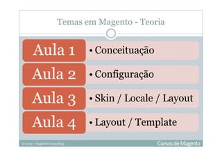 © 2013 – Gugliotti Consulting
Temas em Magento - Teoria
• ConceituaçãoAula 1
• ConfiguraçãoAula 2
• Skin / Locale / LayoutAula 3
• Layout / TemplateAula 4
 