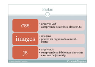 © 2013 – Gugliotti Consulting
• arquivos CSS
• compreende os estilos e classes CSScss
• imagens
• podem ser organizadas em sub-
pastas
images
• arquivos js
• compreende as bibliotecas de scripts
e rotinas de javascript
js
Pastas
 