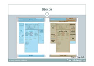 © 2013 – Gugliotti Consulting
Blocos
Magento Design Guide
 