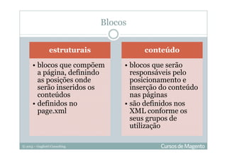 © 2013 – Gugliotti Consulting
estruturais
• blocos que compõem
a página, definindo
as posições onde
serão inseridos os
conteúdos
• definidos no
page.xml
conteúdo
• blocos que serão
responsáveis pelo
posicionamento e
inserção do conteúdo
nas páginas
• são definidos nos
XML conforme os
seus grupos de
utilização
Blocos
 