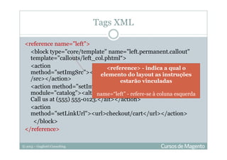 © 2013 – Gugliotti Consulting
<reference name="left">
<block type="core/template" name="left.permanent.callout"
template="callouts/left_col.phtml“>
<action
method="setImgSrc"><src>images/media/col_left_callout.jpg<
/src></action>
<action method="setImgAlt" translate="alt"
module="catalog"><alt>Our customer service is available 24/7.
Call us at (555) 555-0123.</alt></action>
<action
method="setLinkUrl"><url>checkout/cart</url></action>
</block>
</reference>
<reference> - indica a qual o
elemento do layout as instruções
estarão vinculadas
name=“left” - refere-se à coluna esquerda
Tags XML
 