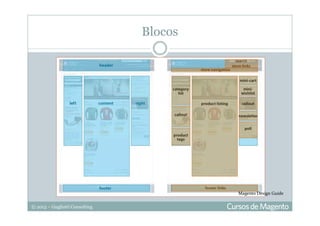 © 2013 – Gugliotti Consulting
Blocos
Magento Design Guide
 
