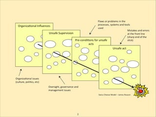 Threat and Error Management public presentation | PDF