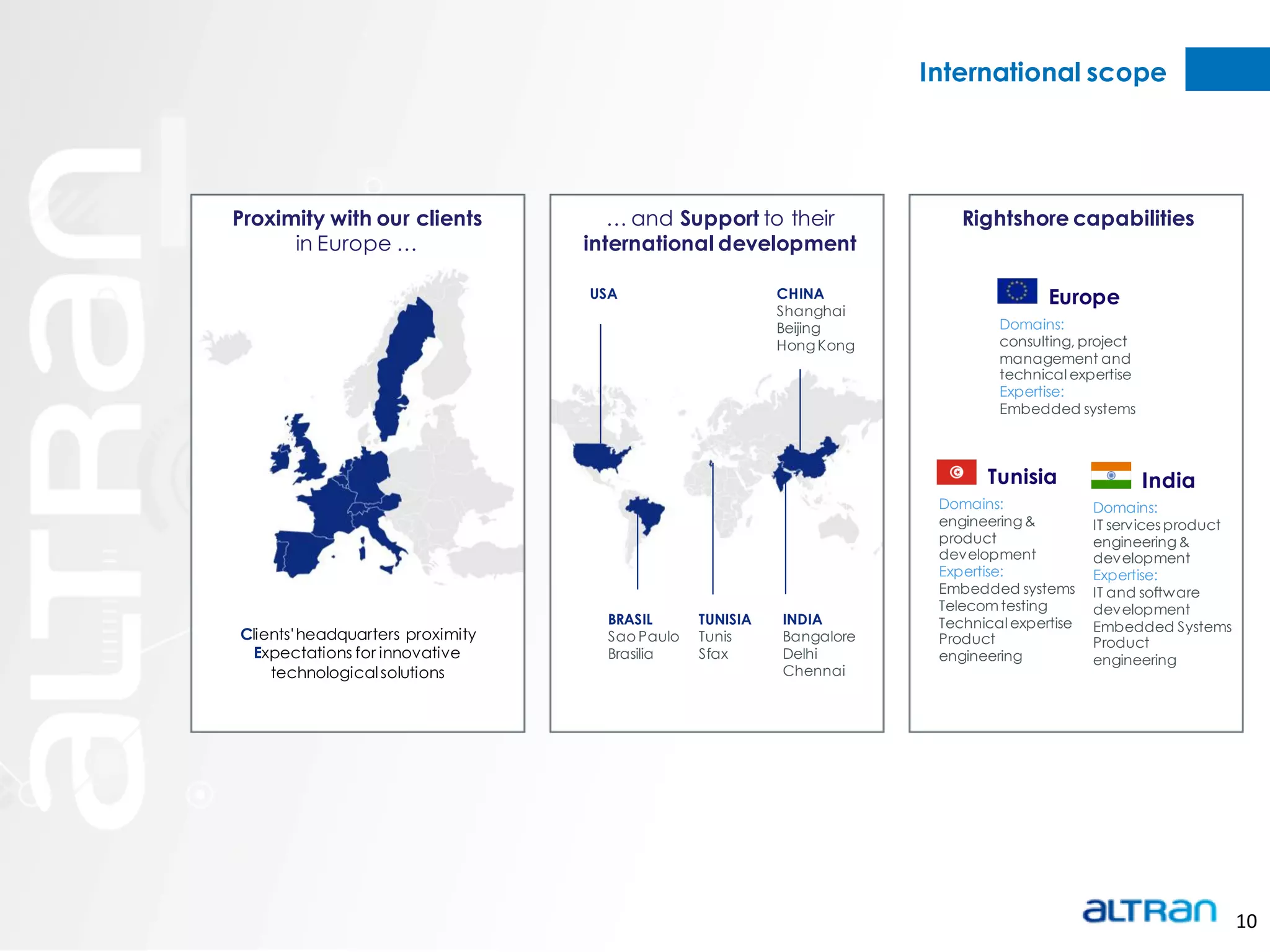 International scope




Proximity with our clients           … and Support to their               Rightshore capabilities
      in Europe …                 international development

                                  USA                     CHINA                       Europe
                                                          Shanghai
                                                          Beijing              Domains:
                                                          Hong Kong            consulting, project
                                                                               management and
                                                                               technical expertise
                                                                               Expertise:
                                                                               Embedded systems



                                                                             Tunisia                 India
                                                                       Domains:              Domains:
                                                                       engineering &         IT services product
                                                                       product               engineering &
                                                                       development           development
                                                                       Expertise:            Expertise:
                                                                       Embedded systems      IT and software
                                                                       Telecom testing       development
                                    BRASIL      TUNISIA   INDIA        Technical expertise   Embedded Systems
Clients' headquarters proximity     Sao Paulo   Tunis     Bangalore    Product               Product
  Expectations for innovative       Brasilia    Sfax      Delhi        engineering           engineering
    technological solutions                               Chennai




                                                                                                                   10
 