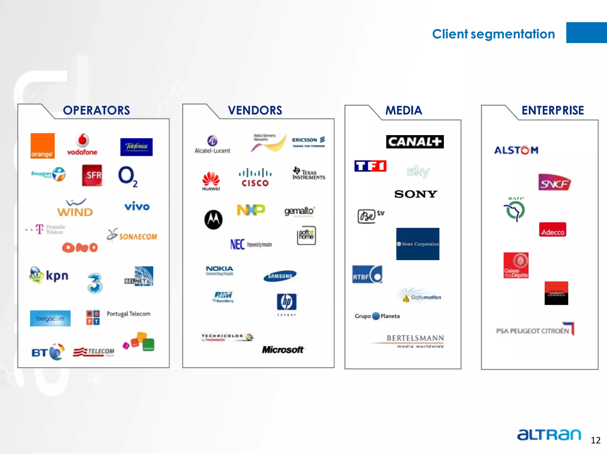 Client segmentation




OPERATORS   VENDORS   MEDIA                ENTERPRISE




                                                        12
 